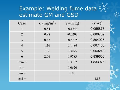 Industrial Hygiene Exposure Assessment: The Good, Bad, and