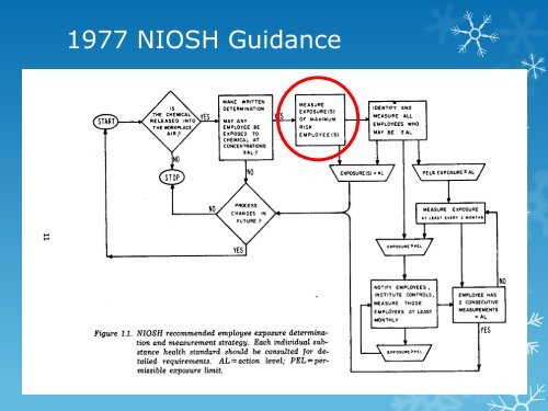 Industrial Hygiene Exposure Assessment: The Good, Bad, and