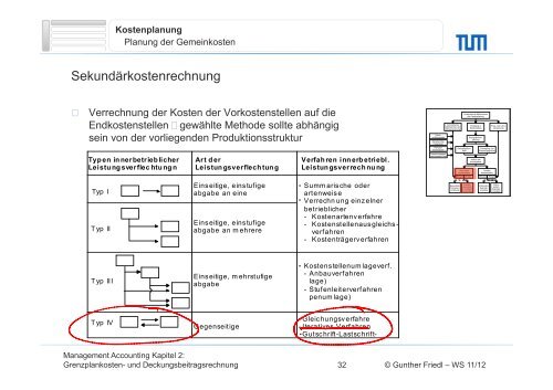 Vorlesung vom 26.10.11 mit Notizen - Lehrstuhl für ...