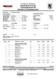 Sparda Bank Cup Fügen - TSV Oberhaching-Deisenhofen eV