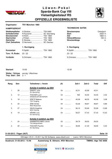 Sparda Bank Cup Fügen - TSV Oberhaching-Deisenhofen eV