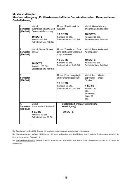 Kommentiertes Vorlesungsverzeichnis WS 2009/10