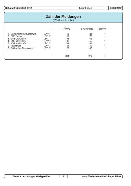 Zum Schulschwimmfest 2012 der Leichlinger Schulen - Leichlingen