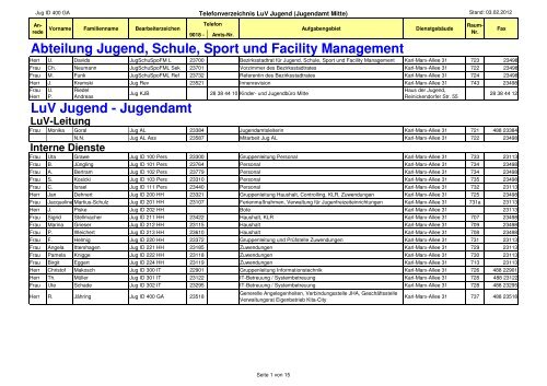 Abteilung Jugend, Schule, Sport und Facility Management LuV Jugend - Jugendamt