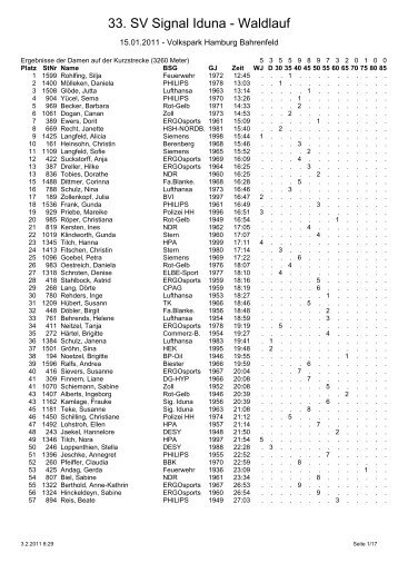 33. SV Signal Iduna - Waldlauf - des BSV