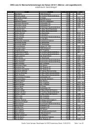 DWZ-Liste für Mannschaftsmeldungen der Saison 2010/11 (Männer ...