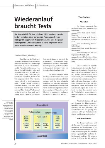 Wiederanlauftest - consequa GmbH