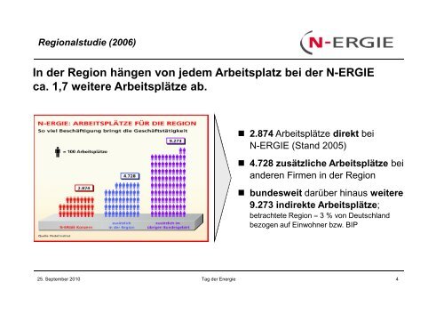 08 Herr Dr. Winkler: N-ERGIE - EnergieRegion Nürnberg e.V.