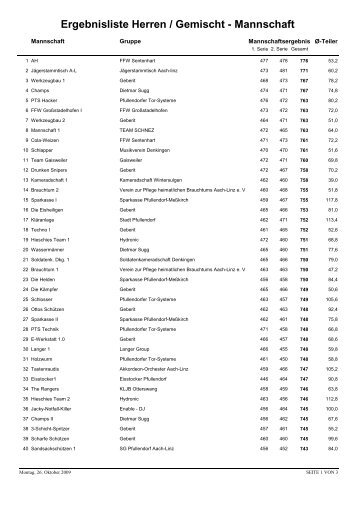 Ergebnisliste Herren / Gemischt - Mannschaft