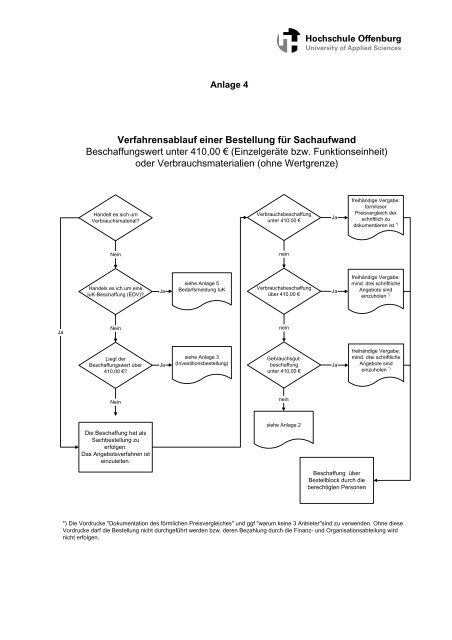 A) - Allgemeines - an der Hochschule Offenburg