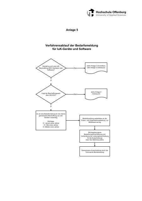 A) - Allgemeines - an der Hochschule Offenburg