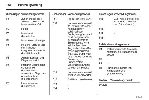 Anleitung - Opel