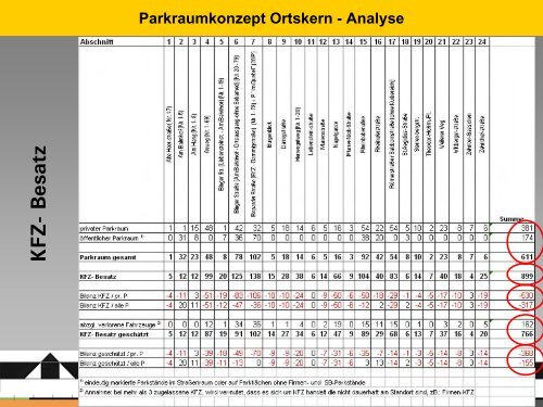 Präsentation(4923 KB) - Bad Salzig