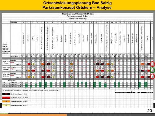 Präsentation(4923 KB) - Bad Salzig