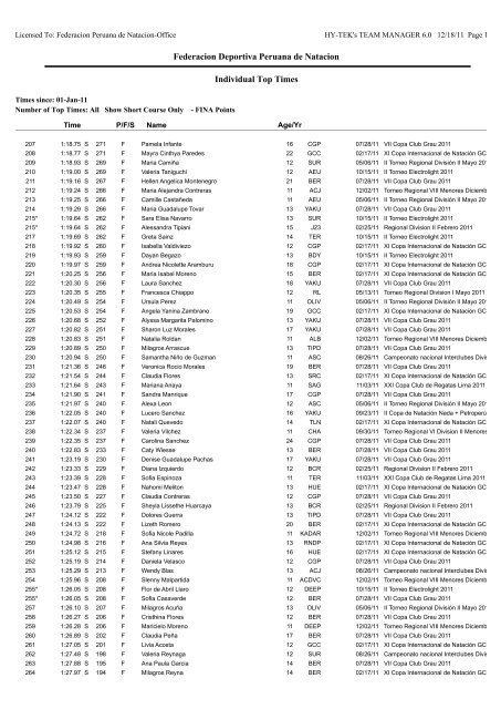 Individual Top Times by Event-Age Group - Federación Deportiva ...