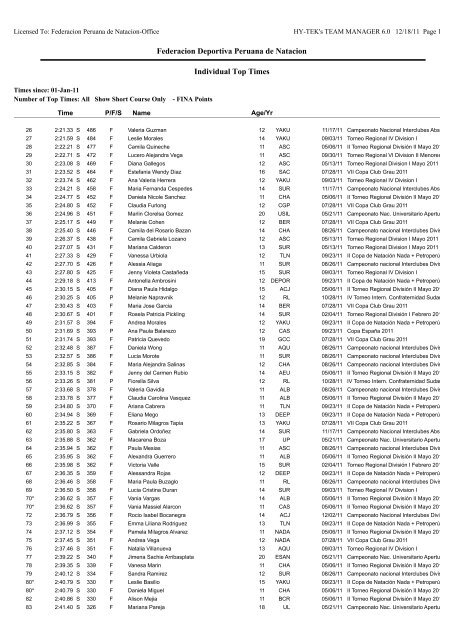 Individual Top Times by Event-Age Group - Federación Deportiva ...