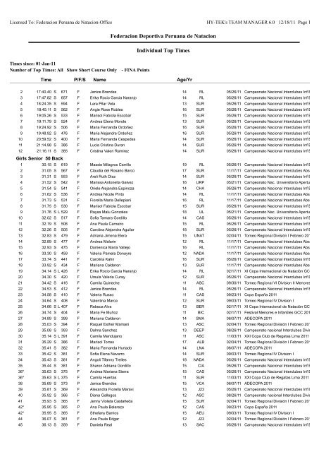 Individual Top Times by Event-Age Group - Federación Deportiva ...