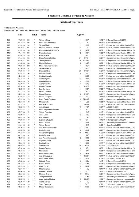 Individual Top Times by Event-Age Group - Federación Deportiva ...