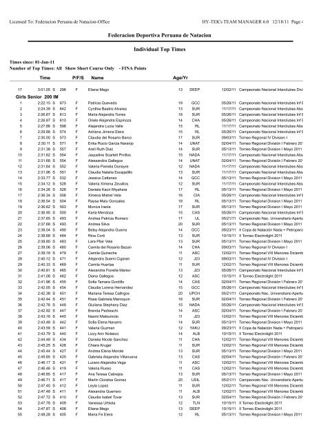 Individual Top Times by Event-Age Group - Federación Deportiva ...