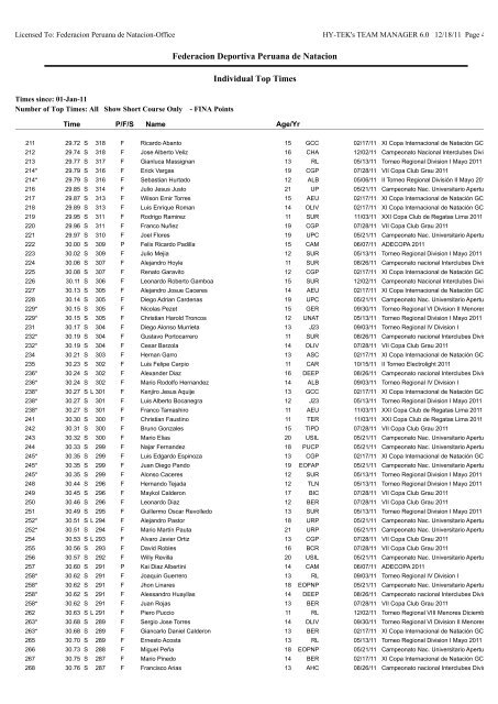 Individual Top Times by Event-Age Group - Federación Deportiva ...