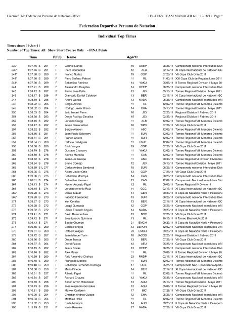 Individual Top Times by Event-Age Group - Federación Deportiva ...