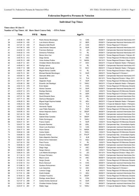 Individual Top Times by Event-Age Group - Federación Deportiva ...