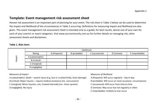 Template: Event management risk assessment sheet