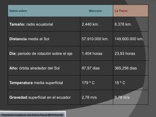 El Sistema Solar