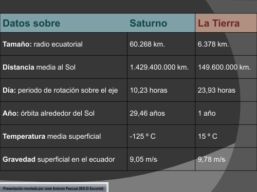 El Sistema Solar