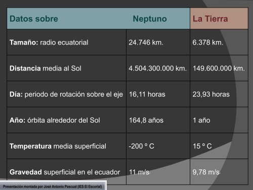 El Sistema Solar