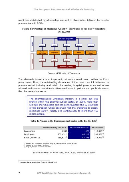 The European Pharmaceutical Wholesale Industry: - phagro