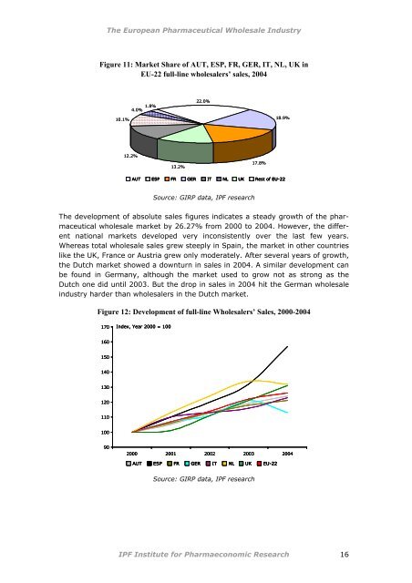 The European Pharmaceutical Wholesale Industry: - phagro