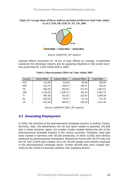 The European Pharmaceutical Wholesale Industry: - phagro