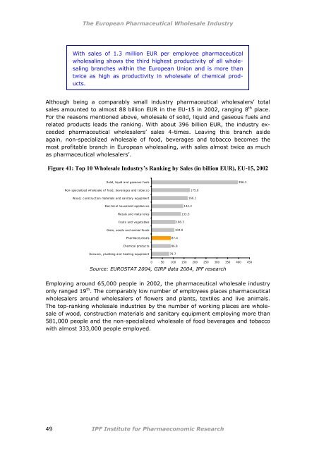 The European Pharmaceutical Wholesale Industry: - phagro