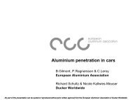 Aluminium penetration in cars - European Aluminium Association
