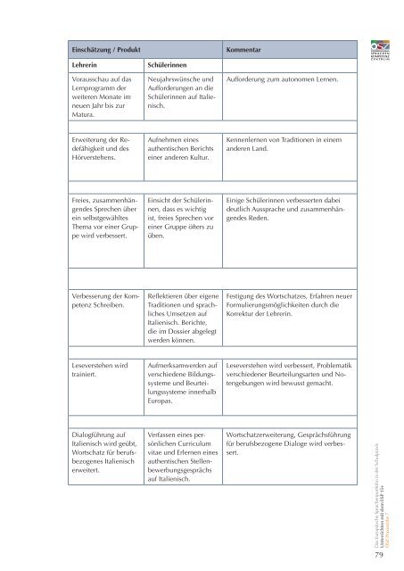 Unterrichten mit dem ESP 15+ - Using the European Language ...