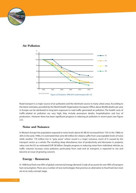 VISION: Road Transport in Europe 2025 - FEHRL