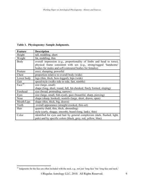 Working Paper on Astrological Physiognomy: History and Sources