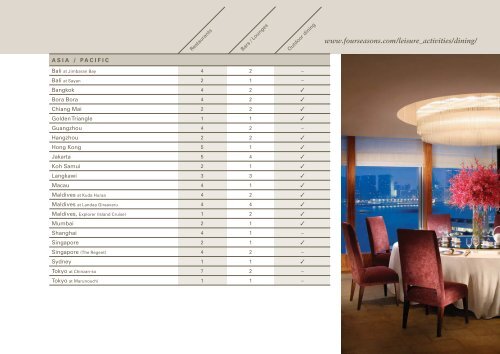 English - Four Seasons Hotels and Resorts