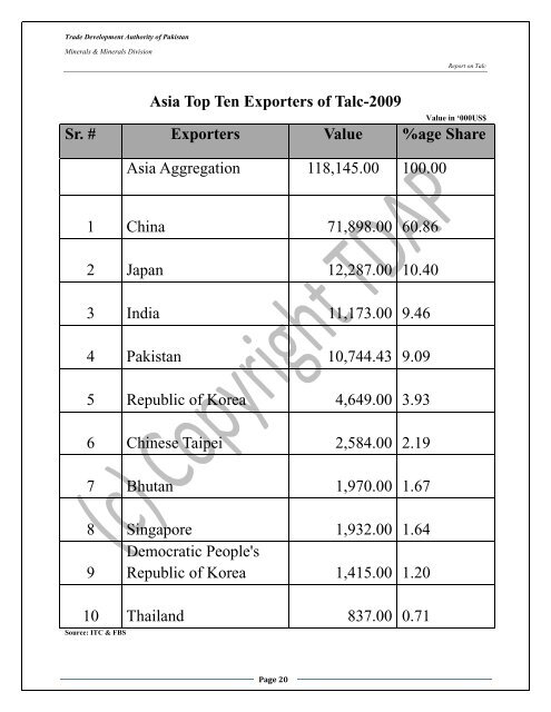 TALC (SOAP STONE) - Trade Development Authority Of Pakistan