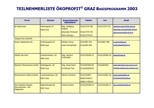 teilnehmerliste ökoprofit® graz basisprogramm ... - STENUM GmbH