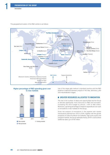 2011 Registration Document - Imerys