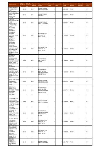 Zona Registral Nº IX - Sede Lima - Sunarp