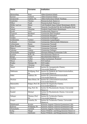 Ansprechpartnerliste-PDF - Curie.AG