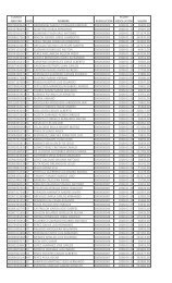 codigo militar grd nombre resolucion fecha resolucion valor ...