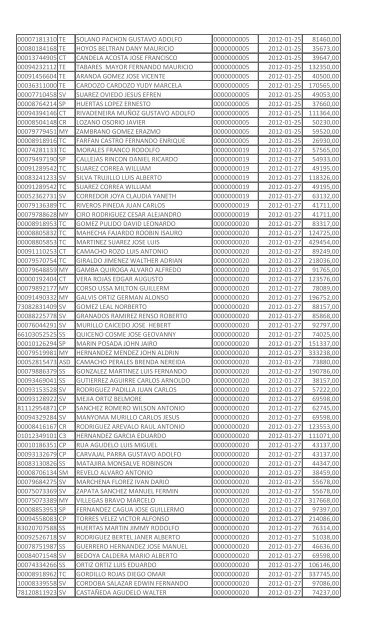 codigo militar grd nombre resolucion fecha resolucion valor ...