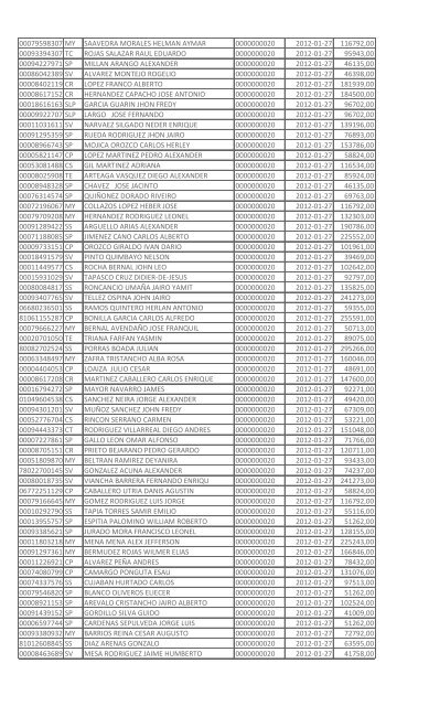 codigo militar grd nombre resolucion fecha resolucion valor ...