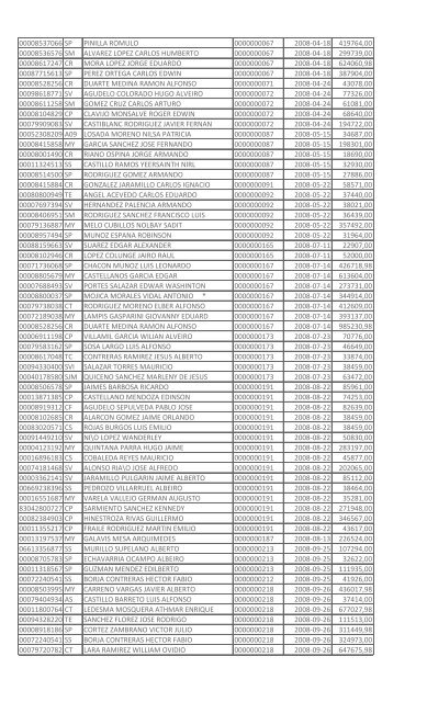 codigo militar grd nombre resolucion fecha resolucion valor ...