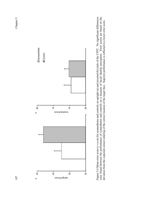 Mirror-touch synaesthesia: the role of shared ... - UCL Discovery