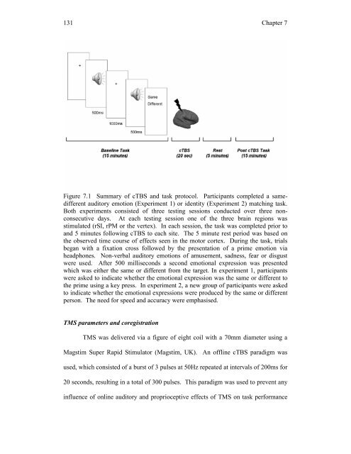 Mirror-touch synaesthesia: the role of shared ... - UCL Discovery